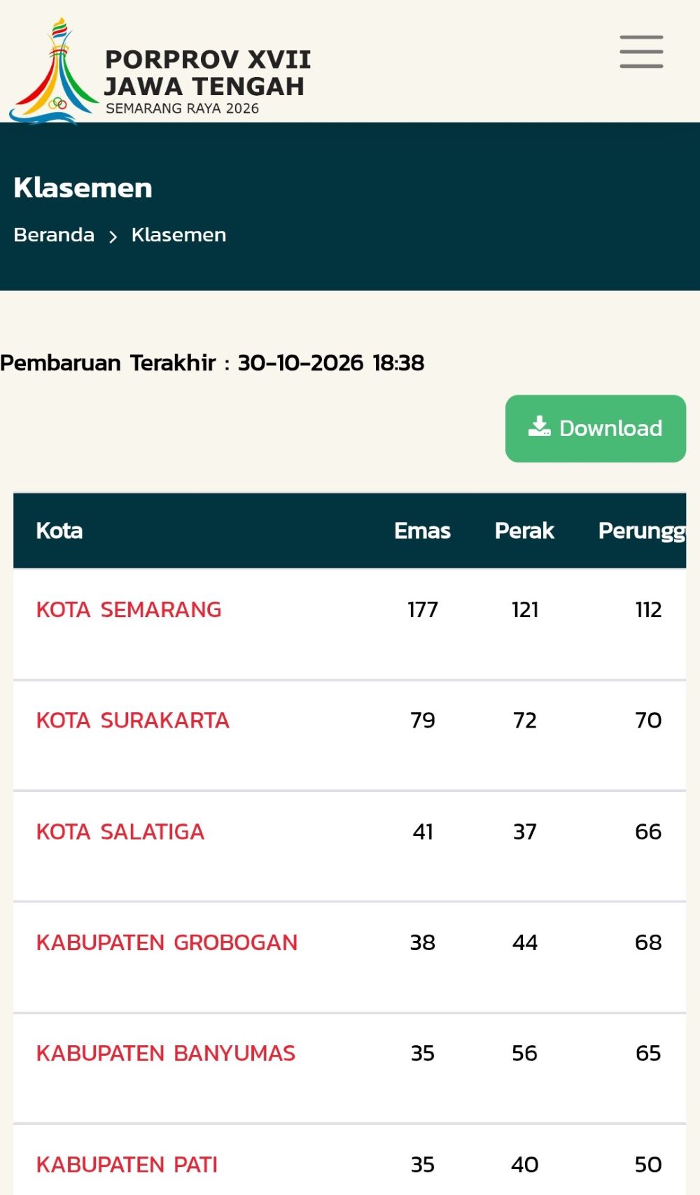 Banyumas Tembus 5 Besar Porprov Jateng 2026