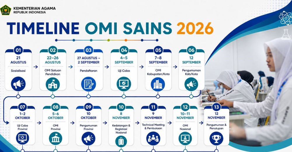 OMI 2026 Tembus 230 Ribu Peserta, Sekolah Umum Makin Antusias Ikut Bertanding
