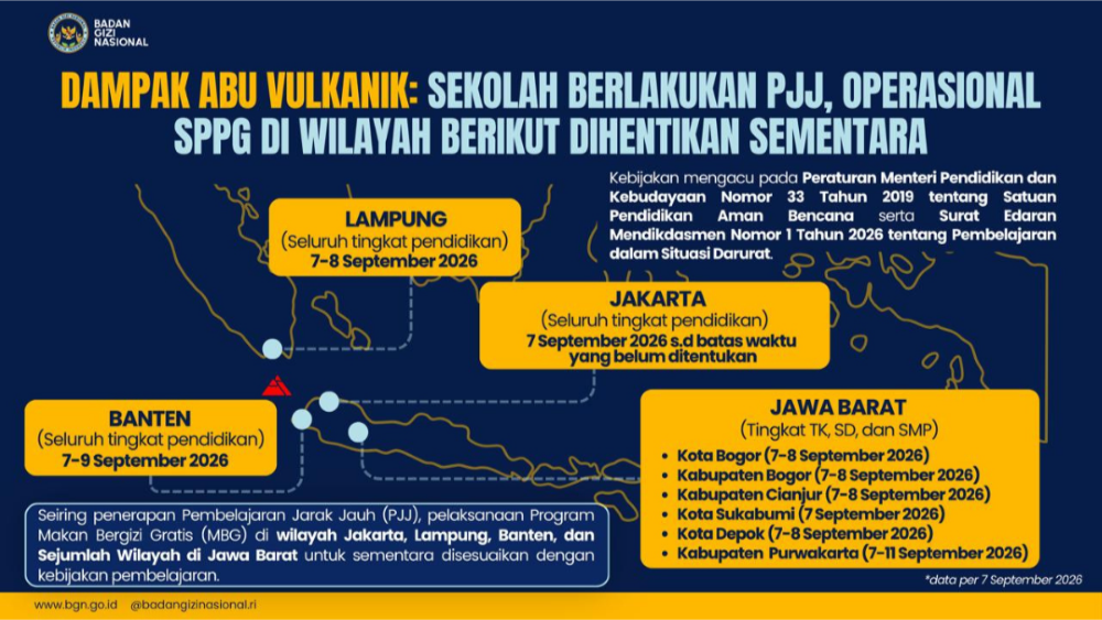 MBG di Sejumlah Wilayah Jawa Barat Dihentikan Sementara