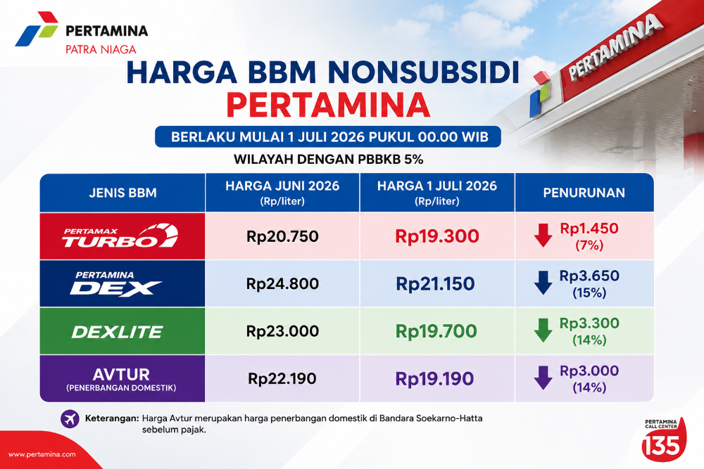 Harga BBM Non Subsidi Pertamina Turun Mulai 1 Juli 2026