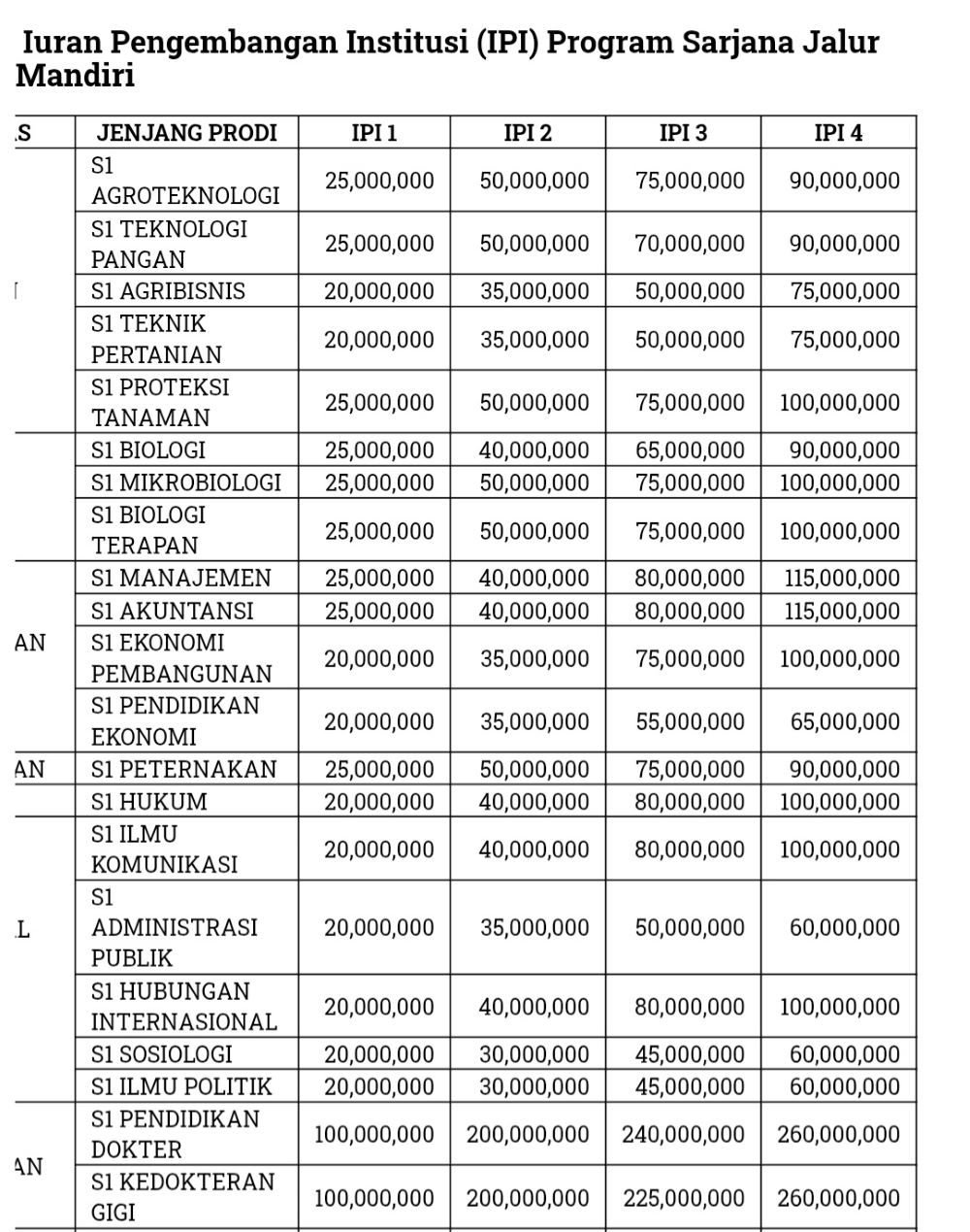 KPK Ungkap Dugaan Pungutan Rp650 Juta, Ini Rincian Biaya Resmi Masuk Kedokteran Unsoed