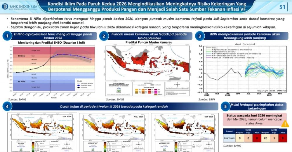 El Nino Menguat, BI Purwokerto Waspadai Dampaknya terhadap Sawah dan Harga Beras di Banyumas Raya