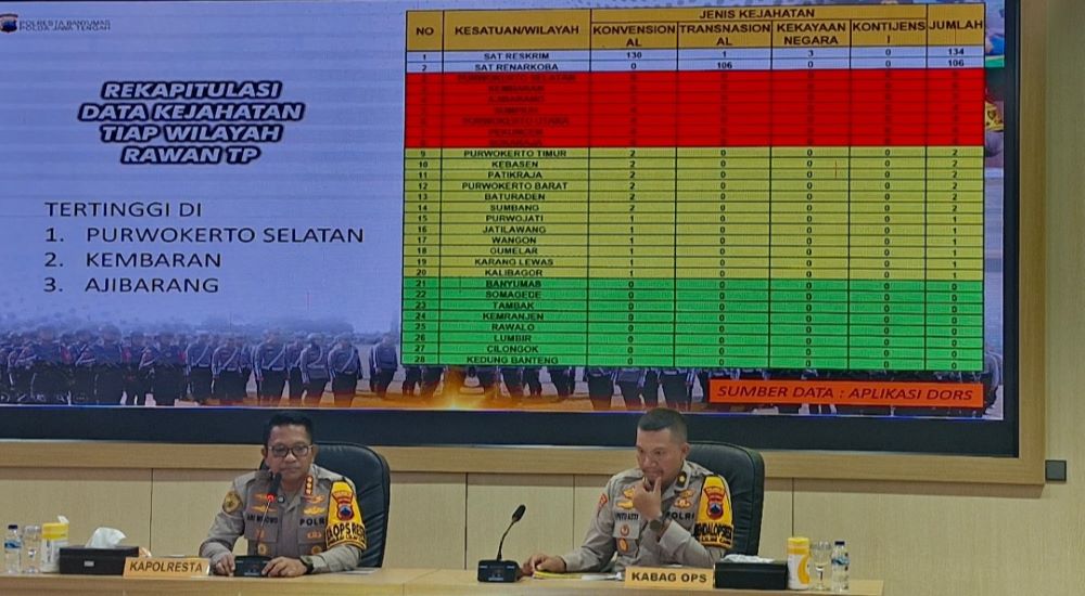 Kriminalitas di Banyumas Turun Signifikan Sepanjang 2025, Peran Masyarakat Jadi Kunci